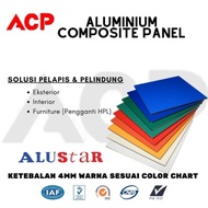 ACP ALUSTAR PVDF WHITE