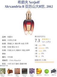 น้ำหอม Xerjoff Neo Mefisto Pure Wood Lila Naxos Island ตัวอย่างน้ำหอมแบบน้ำมันสำหรับผู้ชายและผู้หญิง