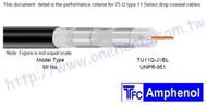 TFC TU11Q-JVBL RG11 7C2V 同軸電纜 電視幹線 主幹線 共同天線 衛星天線 監視器 CATV CC