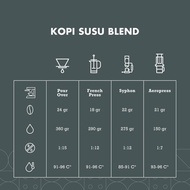 TERBAIK KOPI SUSU BLEND ARABICA 20% ROBUSTA 80% ROASTED COFFEE BEANS BIJI