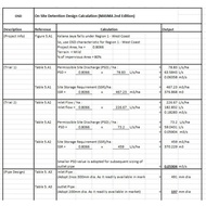 On Site Detention Excel Design Calculation according to MASMA