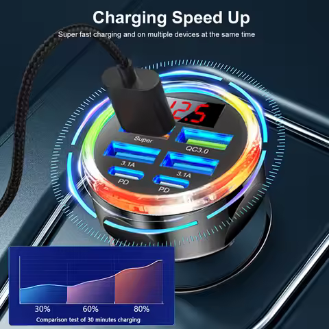 UYUXIO Multi Port USB C Car Charger Adapter 6 in 1 with Voltage Display Fast Charge with Volt Meter 