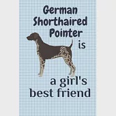 German Shorthaired Pointer is a girl’’s best friend: For German Shorthaired Pointer Dog Fans