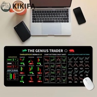 KIKIFA Trader Desk Pad, Desk Protector Efficient Chart Pattern Mouse Pad, Simple Extended Thickened 