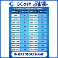☌ ➷ ➲ GCASH RATES LAMINATED LOAD SIGNAGES A4 SIZE GCASH RATES
