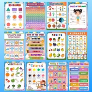 Laminated Educational Charts for Kids – A4 Size | Makulay, Matibay, Waterproof!
