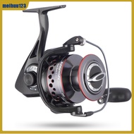 FNC SLR 1000-10000 Fishing Reel Metal Spinning Wheel Type Fishing Reel