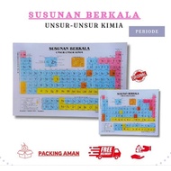 Element Periodic Table - Periodic Table of Chemical Elements