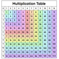 Educational Multiplication Table Canvas Poster  Times Math Chart Wall Art Decor for Classroom  Kids 