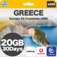 Greece & Europe 34 Countries Unlimited Data 希腊&欧洲34国流量eSIM | eTravel UK, Switzerland, Denmark, Italy
