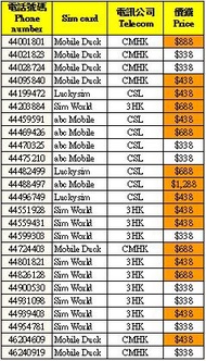 電話號碼 幸運號碼 靚號 Sim卡 儲值卡***無需上台*** (8月13日更新) Phone number, Lucky Number, Sim Card, Pre-paid card ***No 