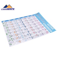 Acoustic Guitar Practice Chords Scale Chart Guitar Chord Fingering Diagram Lessons Music for Guitar 