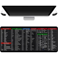 With Spanish language Excel Shortcut Mouse Pad、Spanish Excel Mouse Pad、With Spanish language Excel S