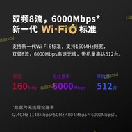 tp-li wifi6 ax6000無線路由器 千兆埠家用高速wifi tpli 5    最大