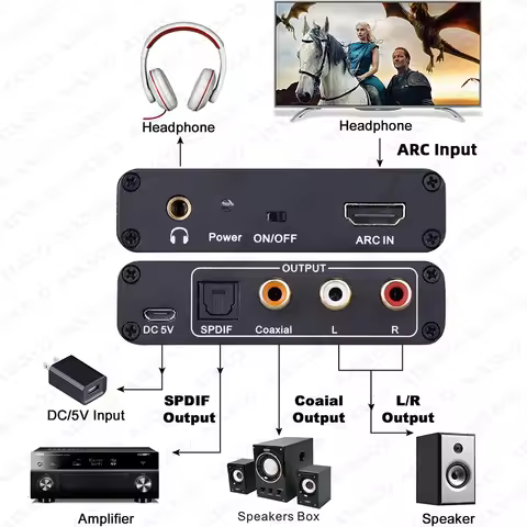 ARC Audio Extractor Digital Optical TOSLINK SPDIF/Coaxial Analog 3.5mm L/R Stereo HDMI-Compatible AR