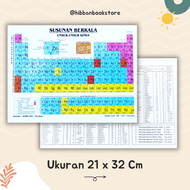 Susunan Berkala Unsur unsur Kimia Tabel Sistem Periodik Modern Tabel Periodik isi 100 Lembar