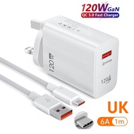 120w Fast Charger QC5.0 Fast Charging Adapter With Micro Ip Type-C Cable Support Quick Charge