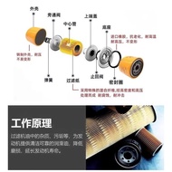Sumikyu Excavator Filter Element 200 210 240 A3 A5-5-6 Air Hydraulic Entering Machine Diesel Water F