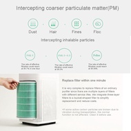 For Xiaomi Mi Smart Air Filter Purifier Replacement 2 2S Max Air Cleaner Filter Core