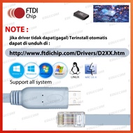 FTDI USB to RJ45 Console Cable 1.8 Meters