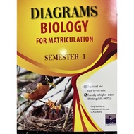 DIAGRAM BIOLOGY FOR MATRICULATION SEMESTER 1 BY ONG (SAP)