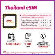 eSIM Thailand SIM Card with UNLIMITED GB【Thailand eSIM】 B