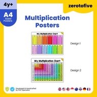 A4 Poster Multiplication Table Times Table Sifir 1-12 Tambah Tolak Darab 123 ABC Ana Muslim Belajar 