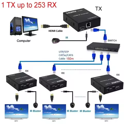 H.264 150M HDMI IP Extender Via RJ45 Cat5e Cat6 Ethernet Cable Video Transmitter Receiver for PS4 Ca