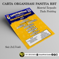 BANNER CARTA ORGANISASI PANITIA RBT (CUSTOM NAMA DAN SEKOLAH)