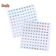 honeybird Waterproof Number 1-200 Laser Labels Stiers Nail Polish Lipsti Number Tags