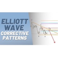 [TRADE LIKE PRO] The Complete Guide to Professional Trading with Elliott Wave (Tutorial Video)