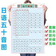 [Japanese Fifty-Tone Chart Flip Chart Poster] Japanese Fifty-Tone Chart Japanese Alphabet Fake Busin