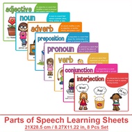 TEMU Parts Of Speech Learning Sheets, Grammar Teacher Teaching Aids, Classroom Decoration Posters, B