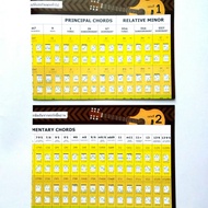 Set Of 2 Sheets Guitar Chord Poster Sheet 1 Contains Common Chords/Princial Chords/Relative Minor 2 