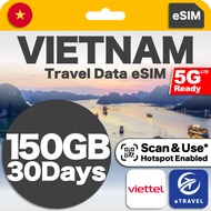 eSIM Vietnam 5G Viettel Unlimited Data | eTravel