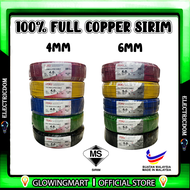 ITOKU Cable PVC Insulated cable 1.5MM 2.5MM 4MM 6MM 10MM Kabel SIRIM Approved Kabel Wayar Wire Sirim