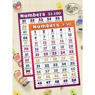 Number Words Laminated Educational Wall Charts A4-size for kids (2 charts)