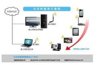 台灣雷凌晶片 USB迷你無線網卡 150M WiFi AP熱點可分享