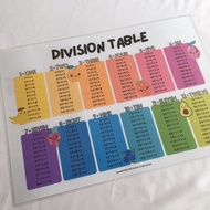 A3/ A4 Division Table (2-in-1) [Division Poster, Bahagi Poster, Mathematics Poster, Mathematics Step