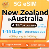 Australia + New Zealand eSIM 1-15Days | Daily 500MB-2GB Unlimited Data (Vodafone) Australia eSIM | N