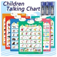 Talking chart For Kids ABC Chart With Sounds Alphabet Learning Education Chart Educational Wall Post