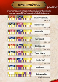 แพรแถบตำรวจแบบใหม่ล่าสุด ปี2567 (ขาหมุด/แม่เหล็ก)