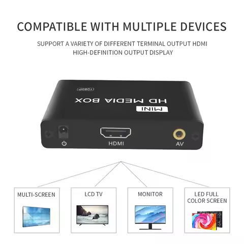 RSH Mini Media Player 1080P/4K for USB Storage MMC/SD/SDHC Card HD/AD Player Media Box IPTV Box Vide