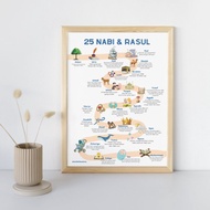 PRINT A3 SIZE POSTERS GIFT FOR YOU