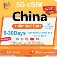 China eSIM Ultimate 5-30days Instant Email Delivery | High Speed China SIM Card(CMCC)