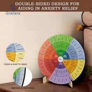 [Gralara] Feeling Wheel Round Emotion Wheel Chart for Home Study Room School Counselor