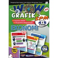 Sasbadi: Wow Grafik: Ekonomi: SPM: 9789837745100