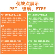 10W ETFE Solar Panel Photovoltaic Panel Low Power Consumption Camera Charging Panel ETFE Portable So