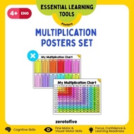 A4 Poster Multiplication Times Table Sifir 1-12 Tambah Tolak Darab 123 ABC Belajar Sifir Bijak