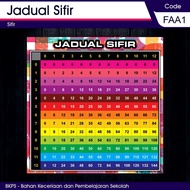 Jadual Sifir 1 - 12 - Code: FAA1